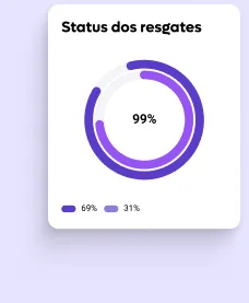 Status dos resgates: 99% concluídos